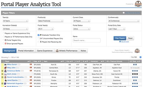 ncaa transfer portal website